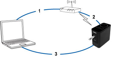 Brother Printer to Wi-Fi